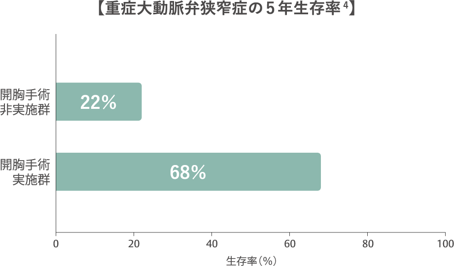 symptoms-of-aortic-stenosis
