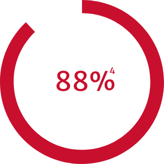 88%