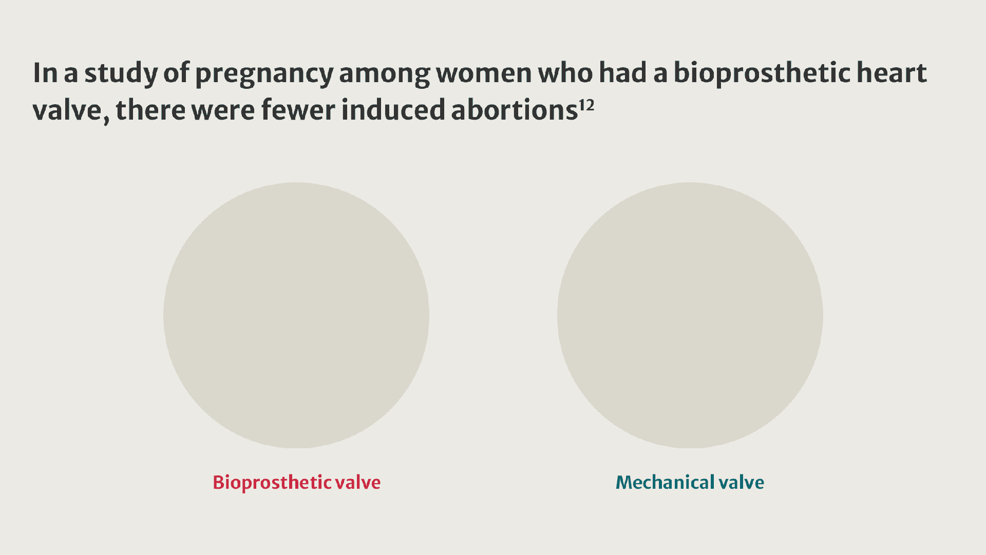 In a study of pregnancy among women who had a bioprosthetic heart valve, there were fewer induced abortions