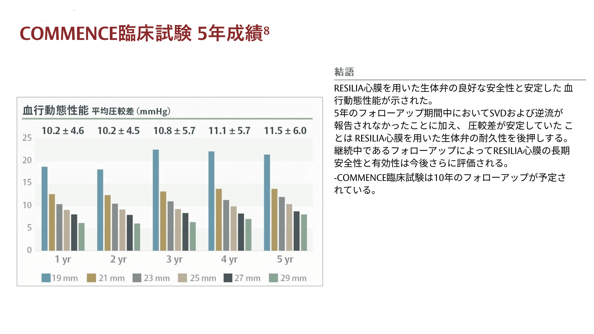 feasibility chart