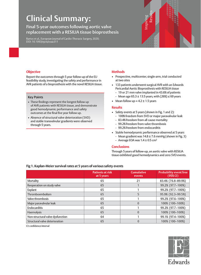 EU Feasibility Study: Results