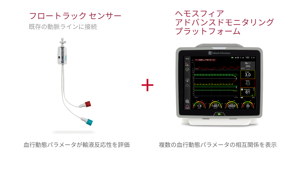 flotrac system