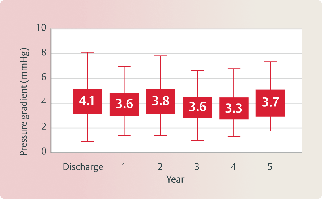 COMMENCE mitral trial