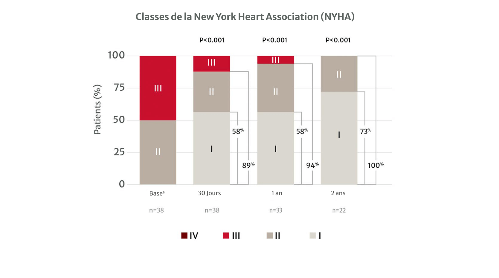New York Heart Association Functional Class