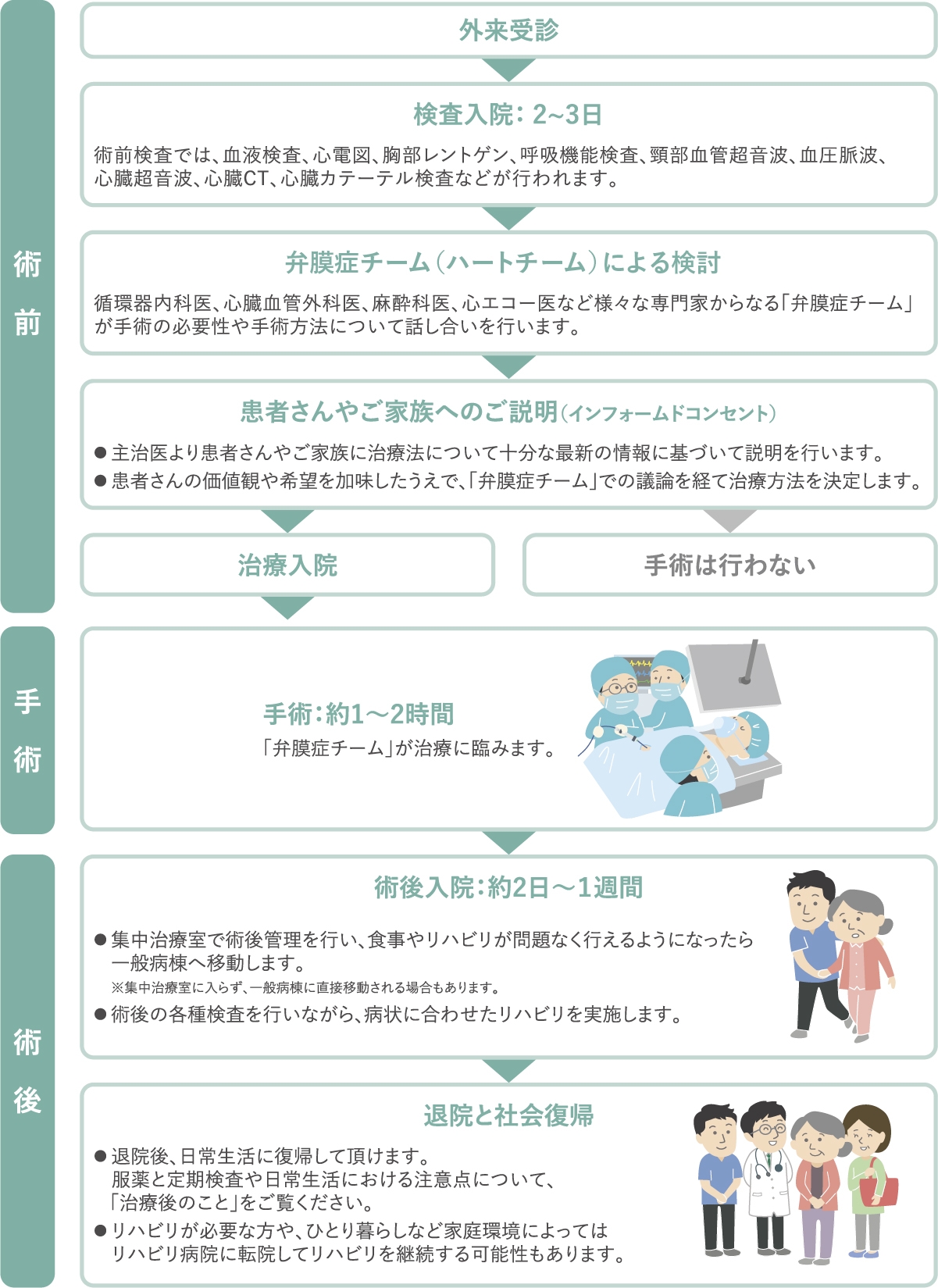 workflow hospitalization to return to work