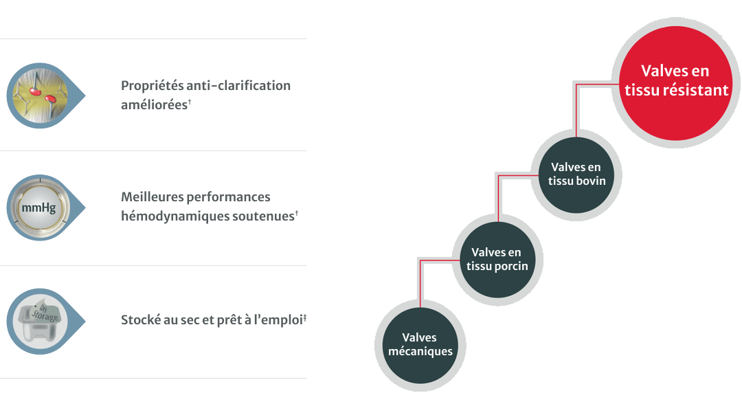 resilia tissue features