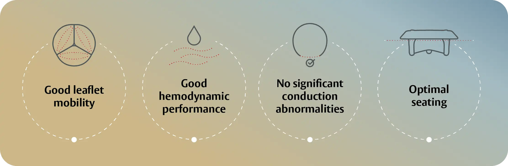 Triformis infographic