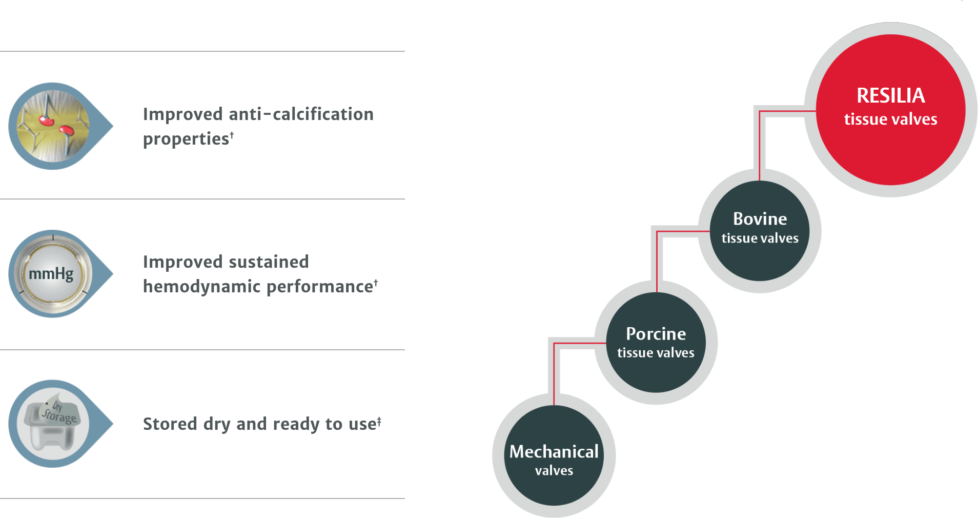 resilia tissue features