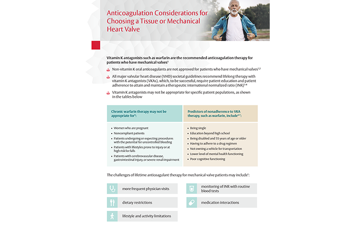 Anticoagulation Considerations for Choosing a Tissue or Mechanical Heart Valve