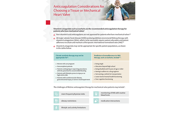 Anticoagulation Considerations for Choosing a Tissue or Mechanical Heart Valve