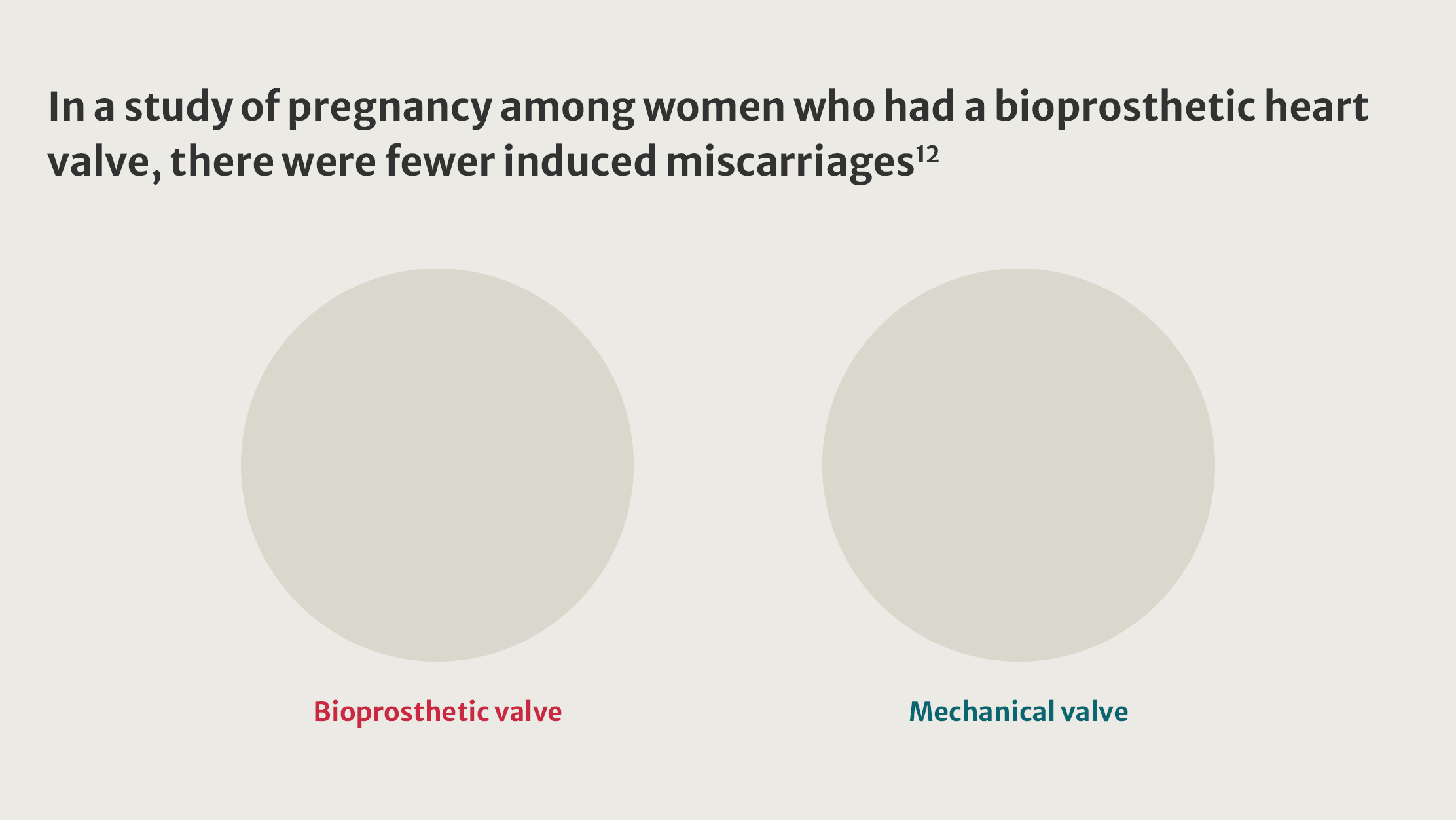 In a study of pregnancy among women who had a bioprosthetic heart valve, there were fewer induced miscarriages.