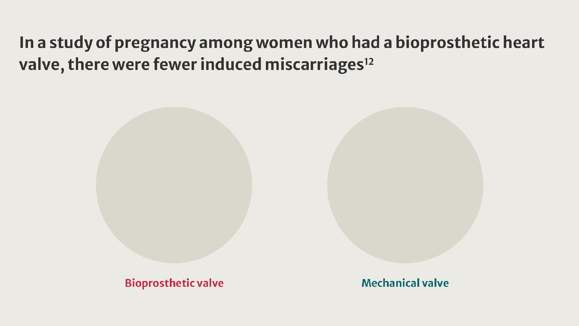 In a study of pregnancy among women who had a bioprosthetic heart valve, there were fewer induced miscarriages.