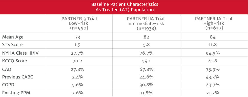 baseline patient chart