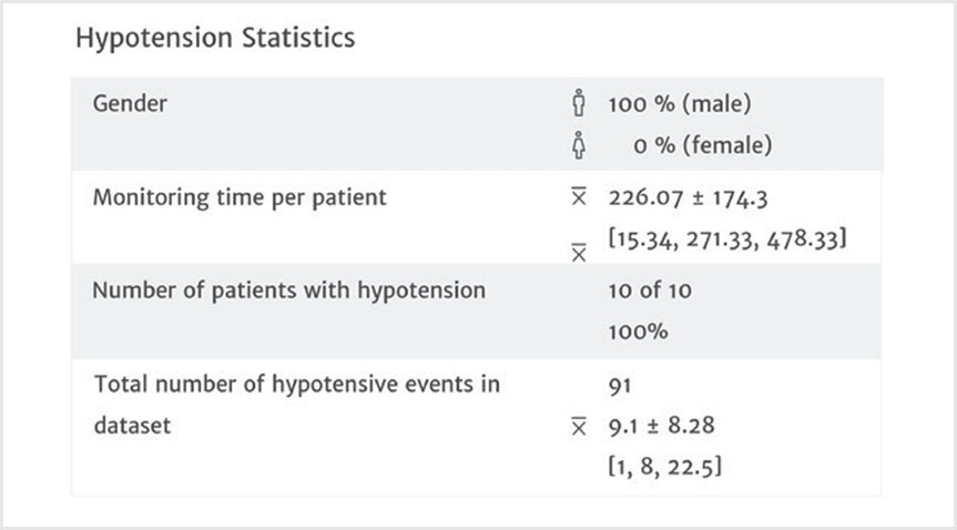 Hypotension statistic - Image