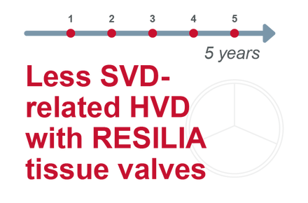Less SVD related HVD with RESILIA tissue valves