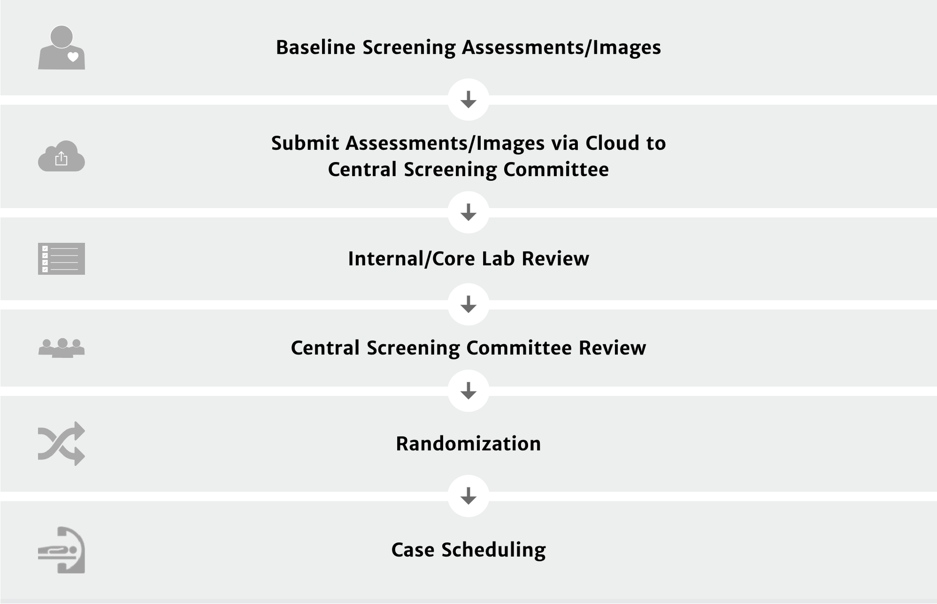 Patient Screening Process