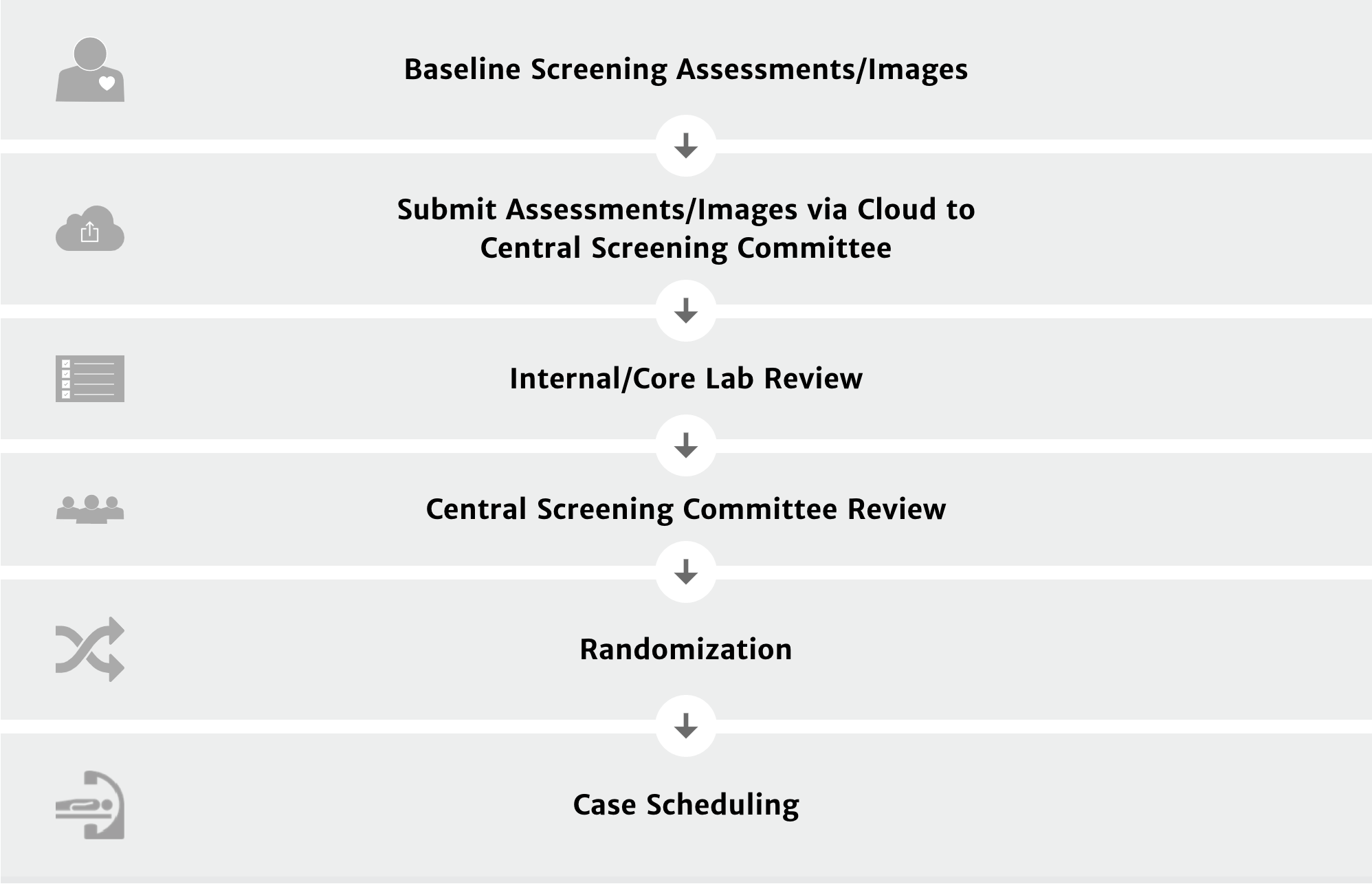 Patient Screening Process