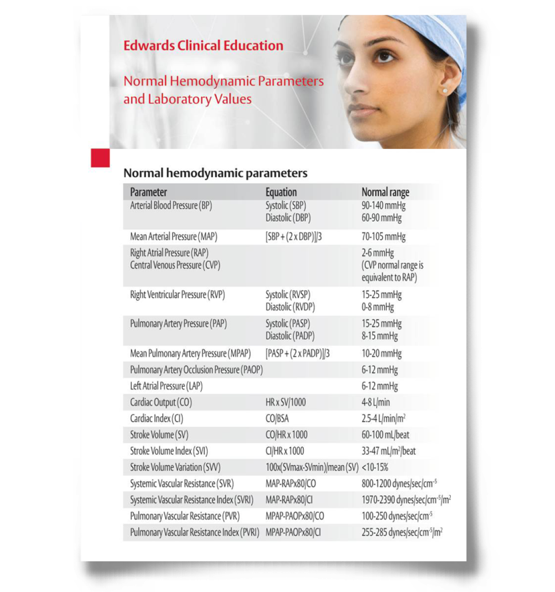 Normal Hemodynamic Parameters and Laboratory Values Card