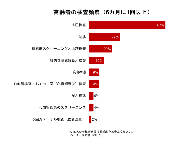 Survey