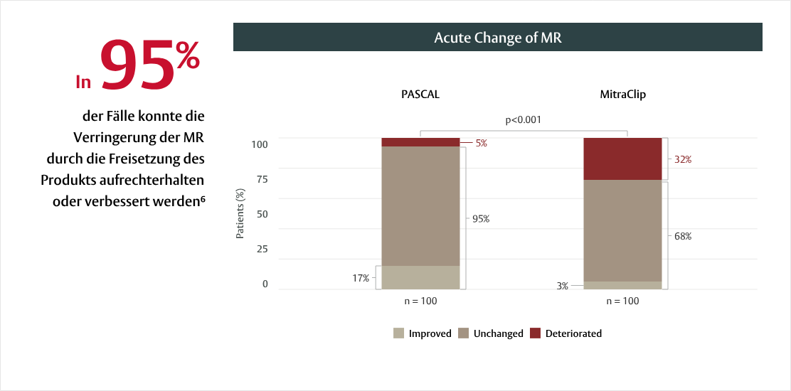 Post-Release Predictability Evaluation