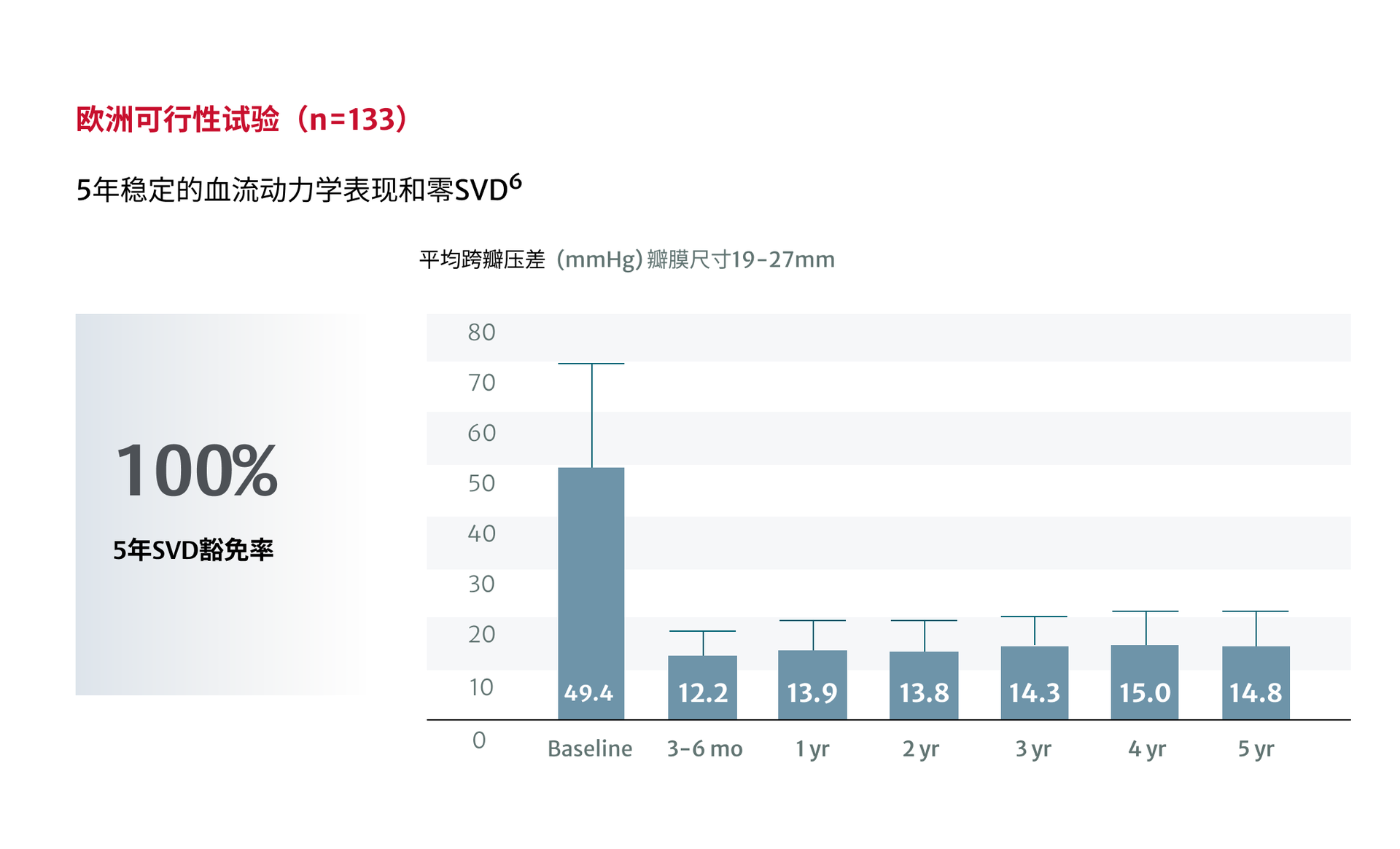 feasibility chart