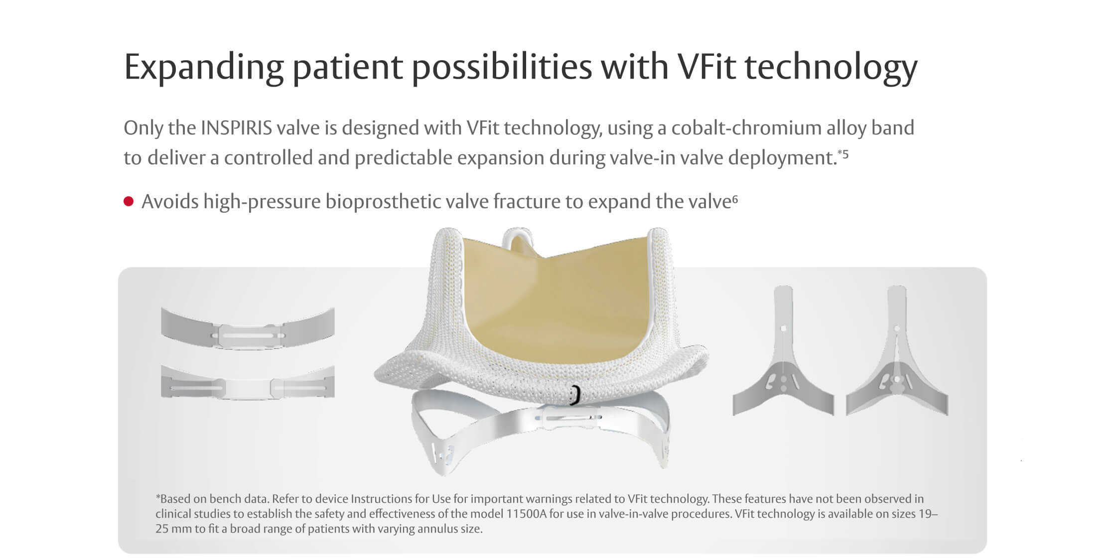 Expending patient possibilities with VFit technology