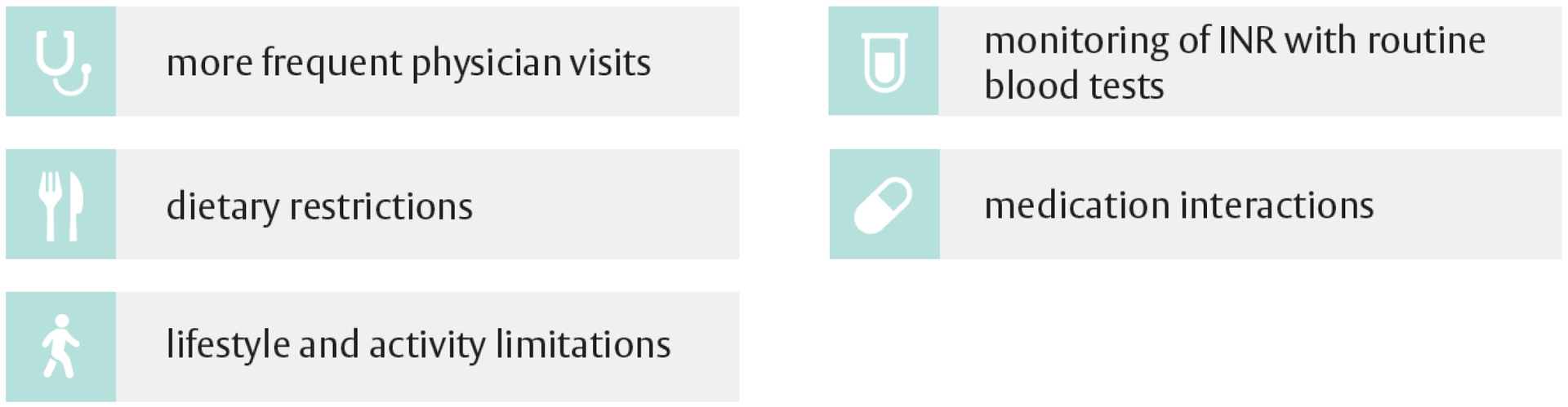 The challenges of lifetime anticoagulant therapy
