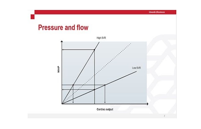 Pressure and Flow