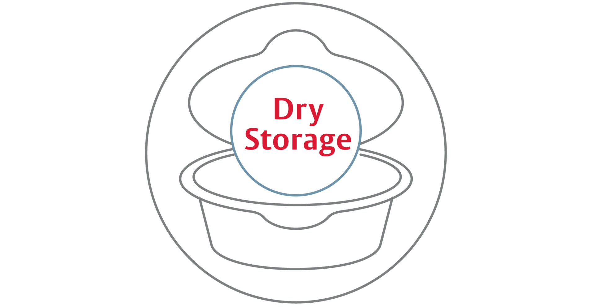 dry storage