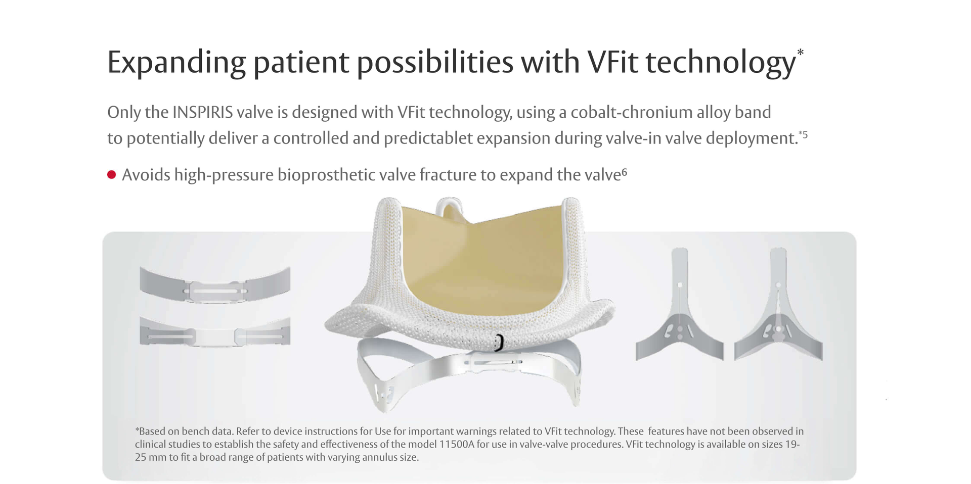 Expanding patient possibilities with VFit technology