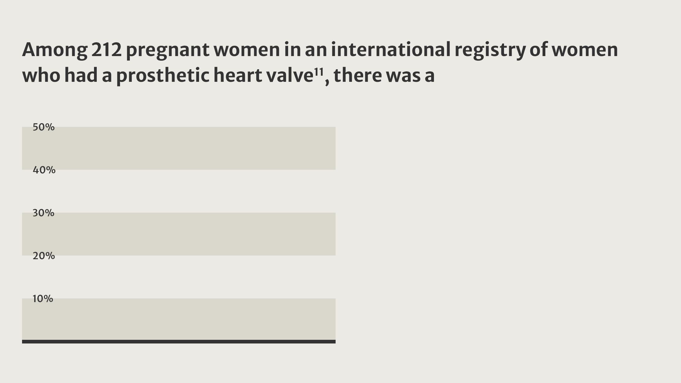 Among 212 pregnant women in an international registry of women who had a prosthetic heart valve.