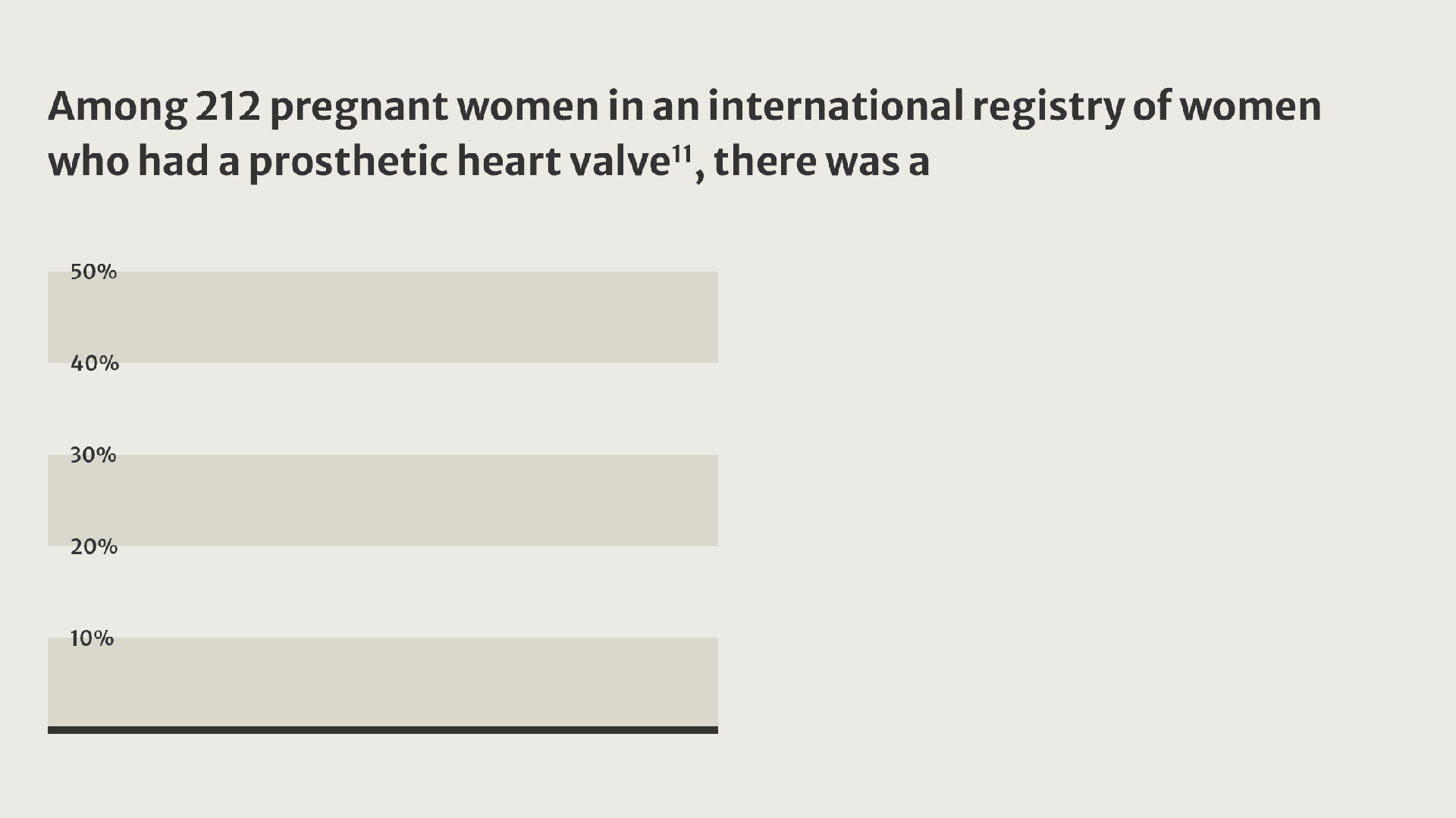 Among 212 pregnant women in an international registry of women who had a prosthetic heart valve.