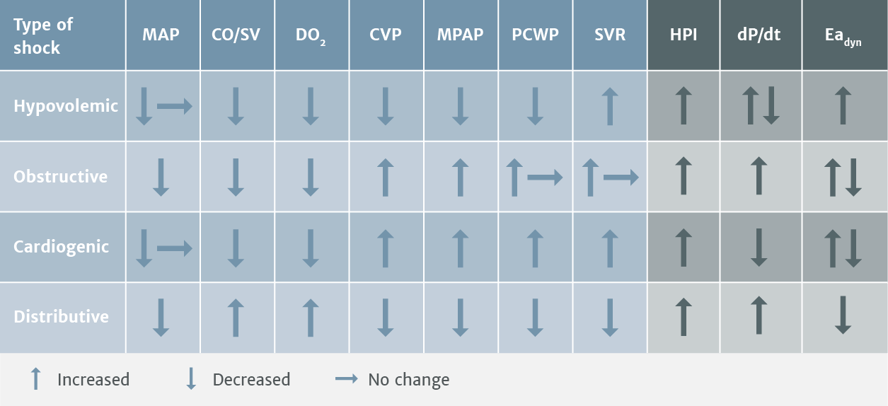 type of shock trends