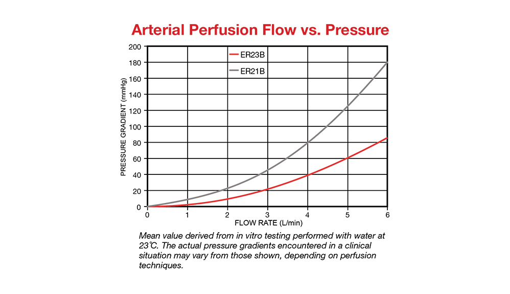 arterial pressure chart