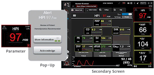 acumen hpi