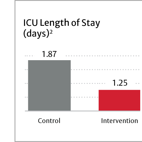 icu length of stay