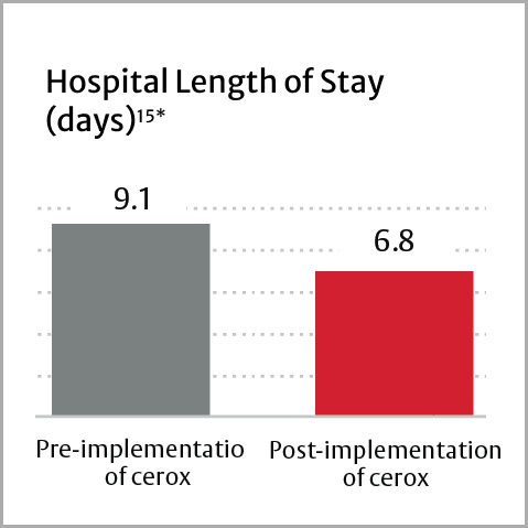 hospital length of stay