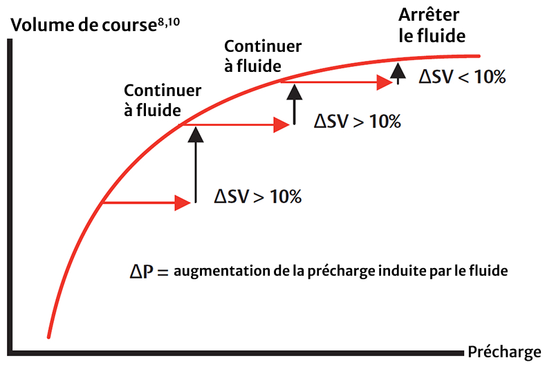 Stoke volume - preload graph Image