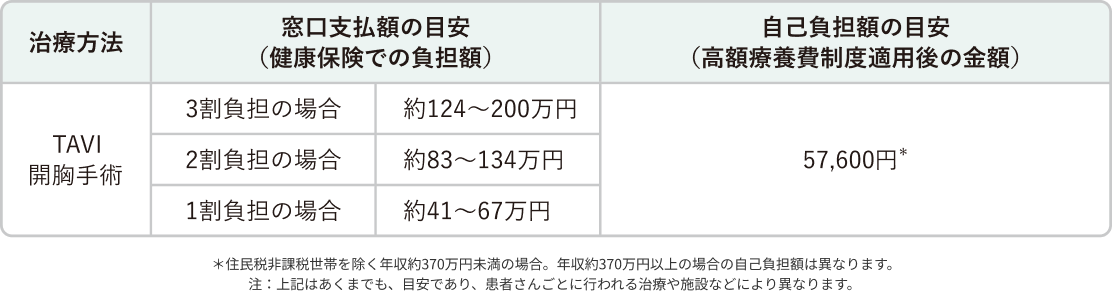 Surgical treatment fee image