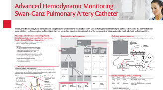 Swan-Ganz pulmonary artery catheter advanced hemodynamic monitoring poster