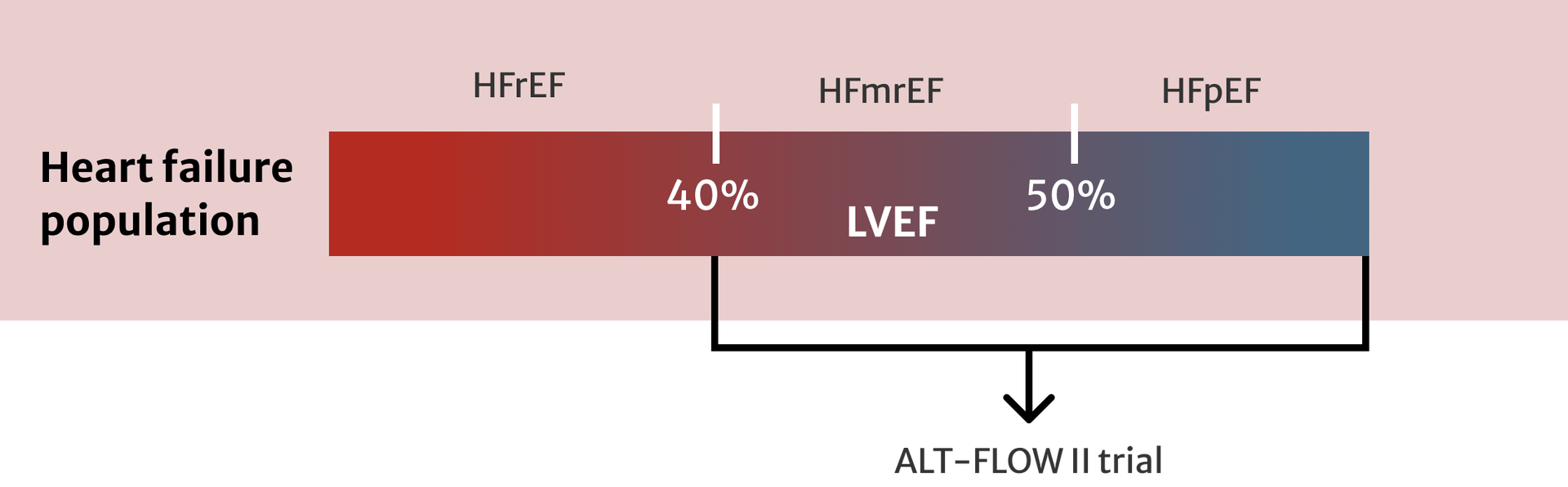 heart failure diagram