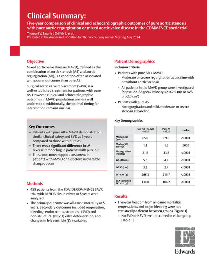 Clinical summary PDF thumbnail