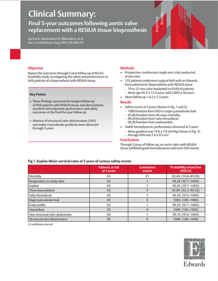 EU Feasibility Study: Results