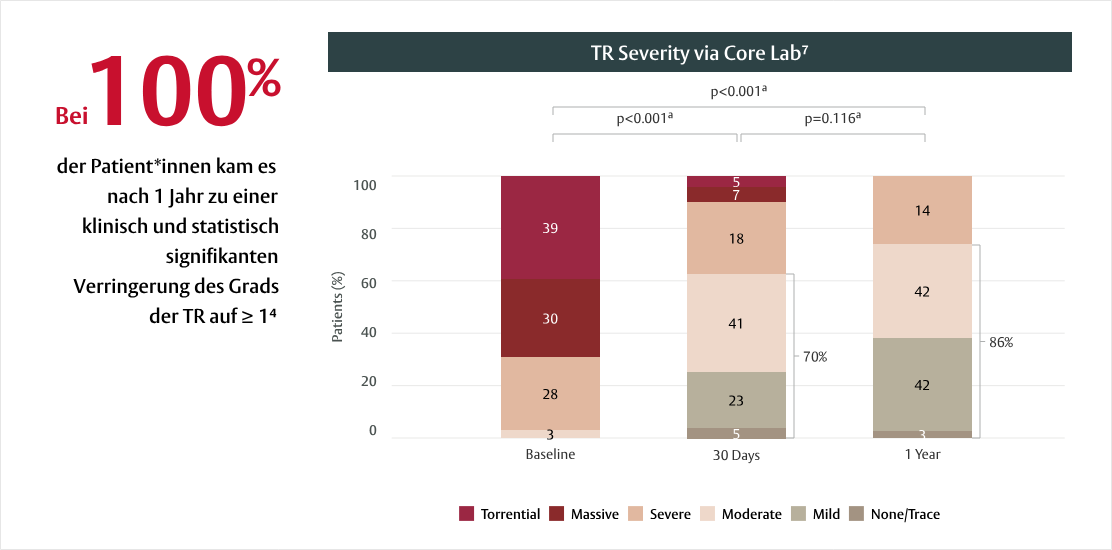 CLASP TR Clinical Study