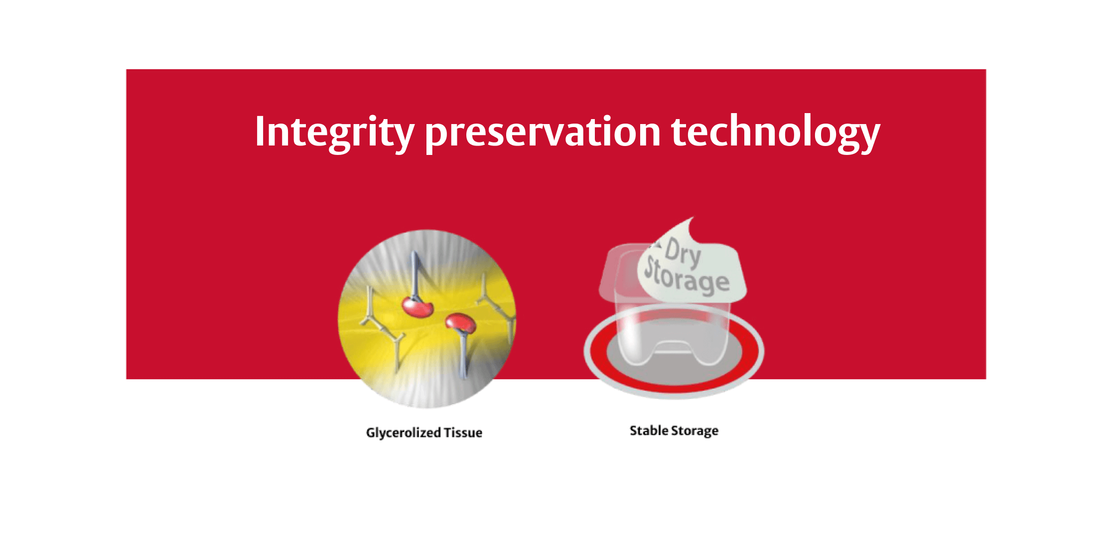 Integrity preservation technology - 2