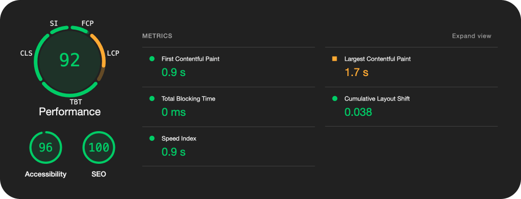 Google Lighthouse Performance, Accessibility and SEO report