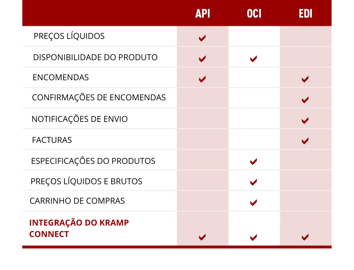 Connect | Powered by Kramp