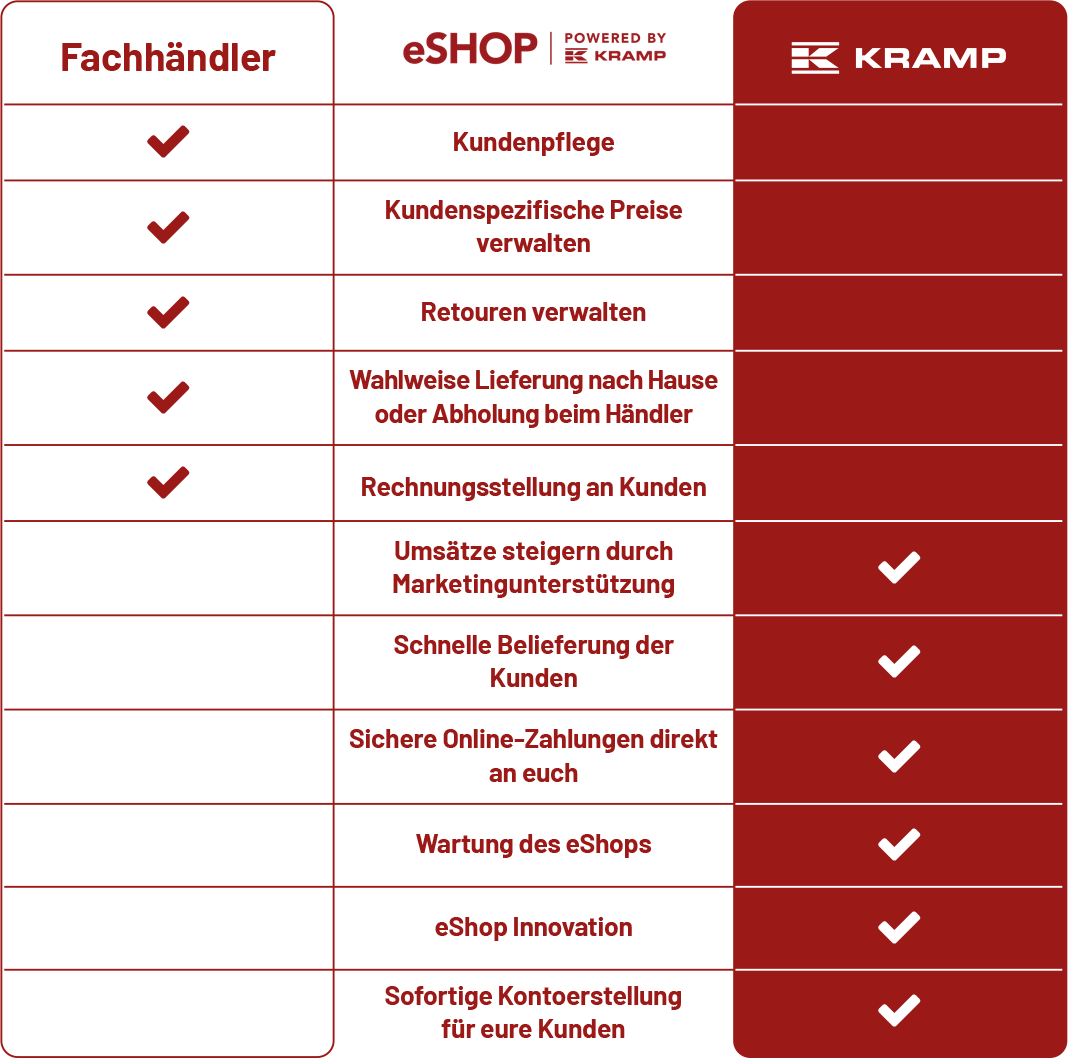 UMSÄTZE STEIGERN? WIR HABEN DIE TECHNOLOGIE!