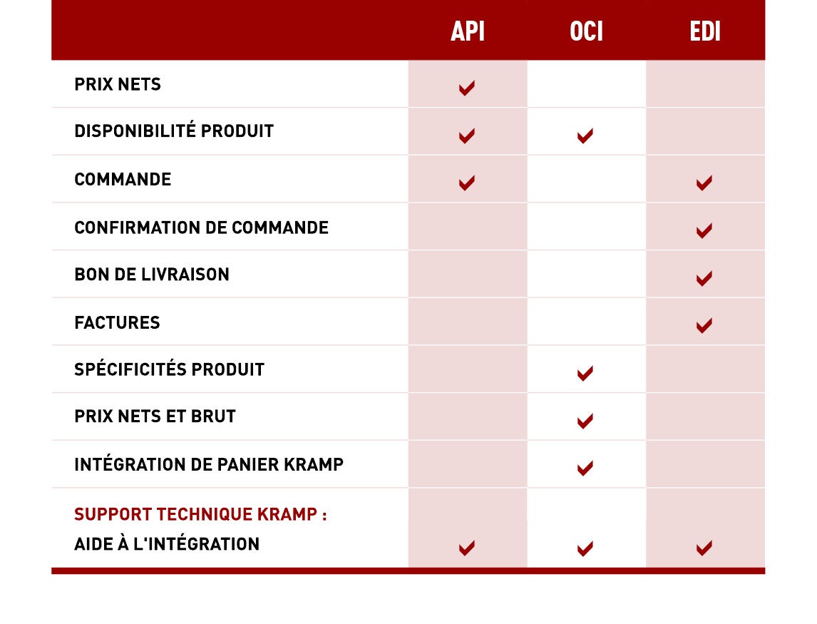 Connect | Powered by Kramp