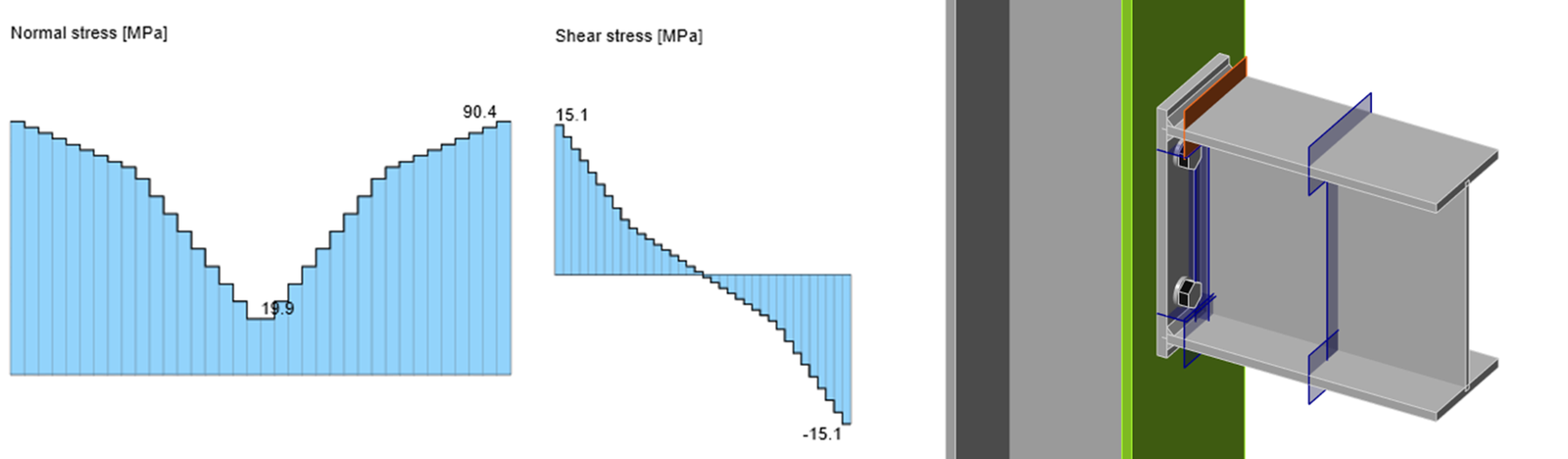Fatigue - Nominal stress